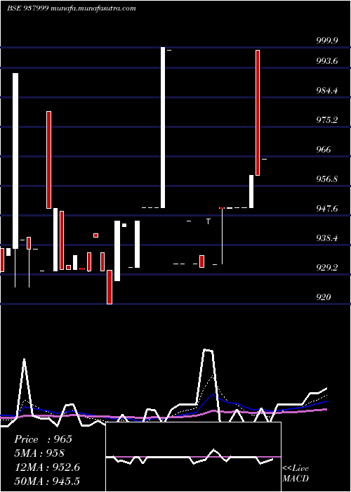  Daily chart 915ehfl27