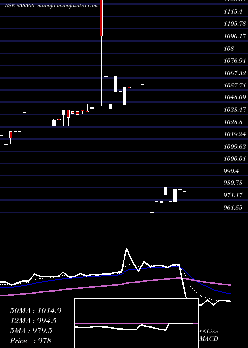  Daily chart 960efsl26