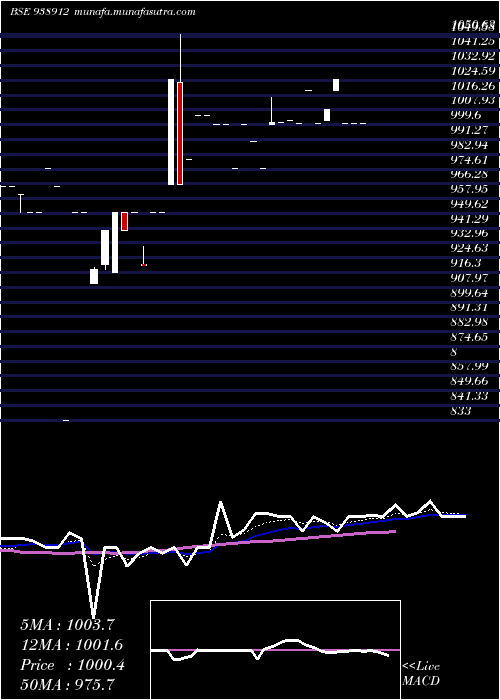  Daily chart 1045efsl33b