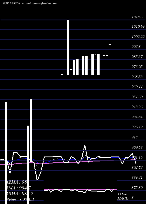  Daily chart 915mfl27