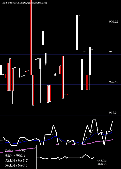  Daily chart Mfliii9