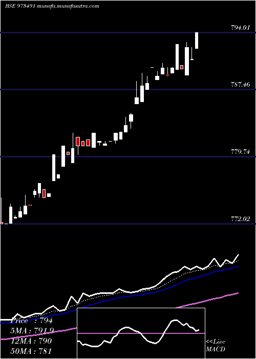  Daily chart 675pchfl31