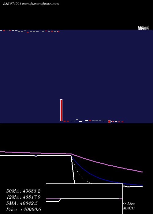  Daily chart 11mml26