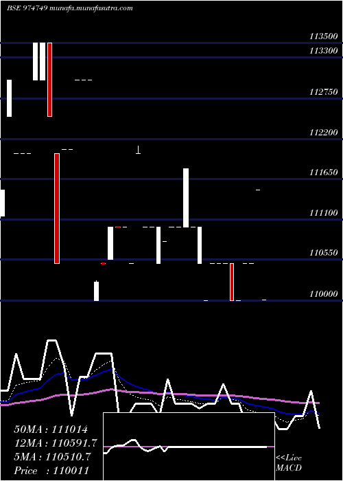  Daily chart 1055mecl33