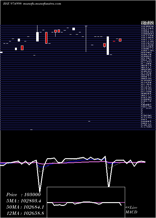  Daily chart 1240afpl29