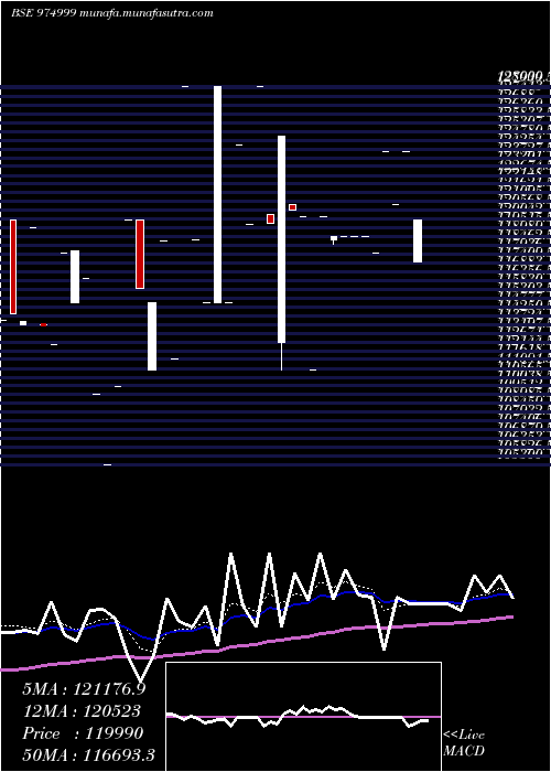  Daily chart Efcl280723