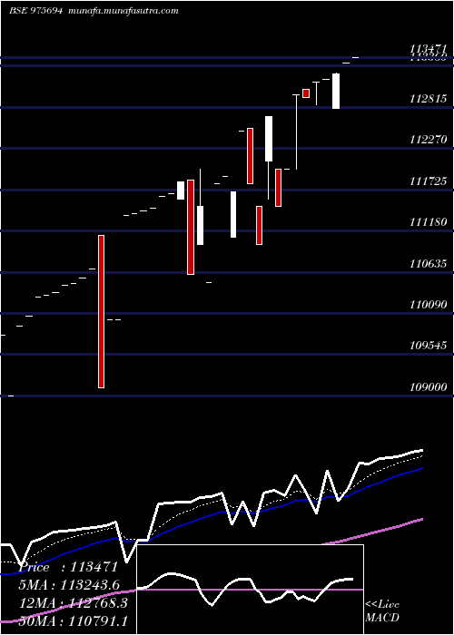  Daily chart 0msfl26a