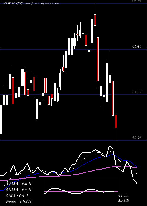  Daily chart VictorysharesUs