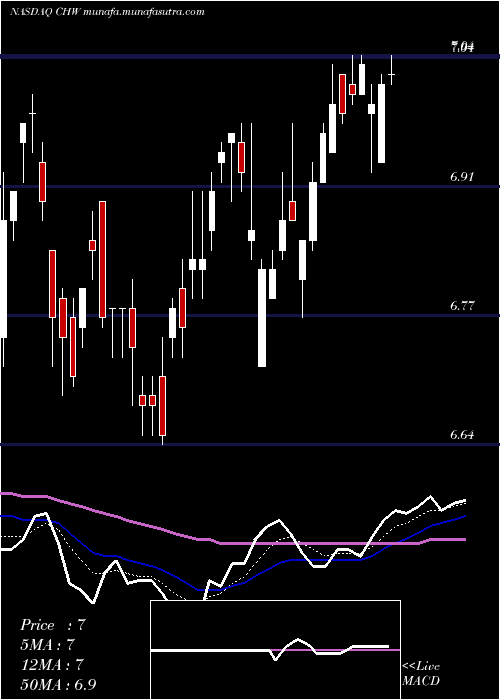  Daily chart CalamosGlobal