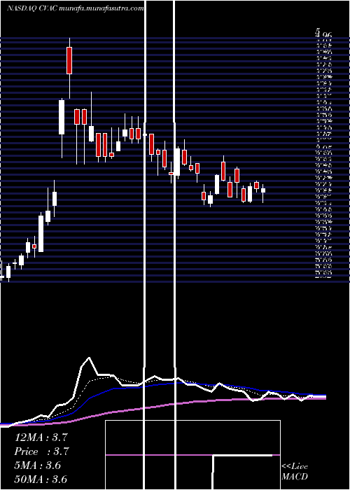  Daily chart CurevacN