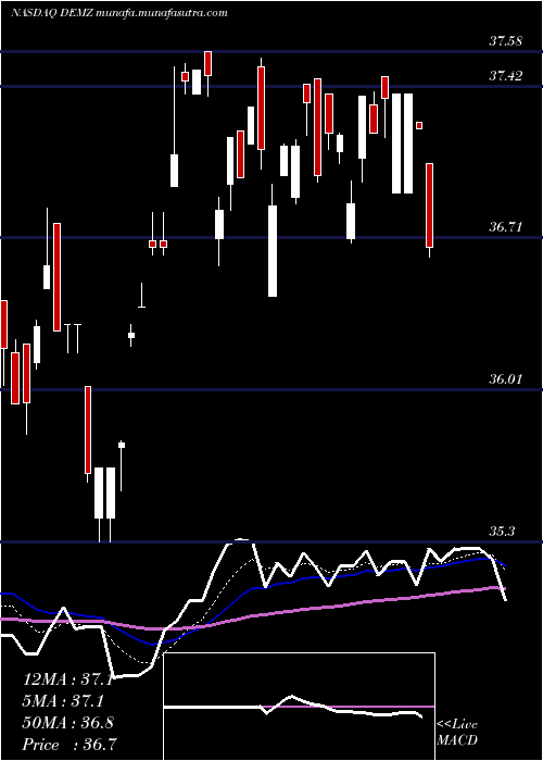  Daily chart DemzPolitical