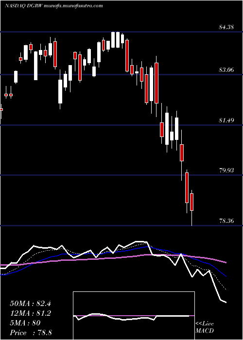  Daily chart WisdomtreeU