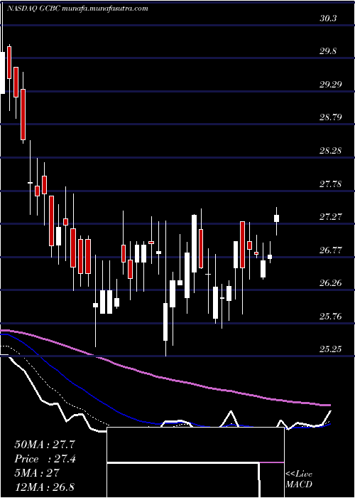  Daily chart GreeneCounty