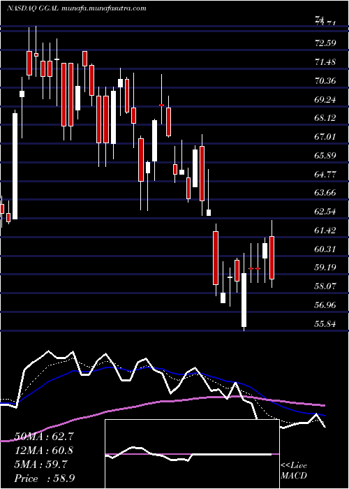  Daily chart GrupoFinanciero