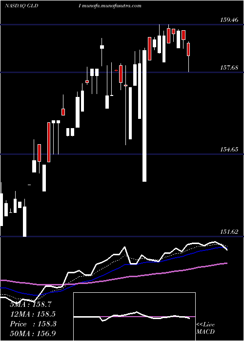  Daily chart CreditSuisse