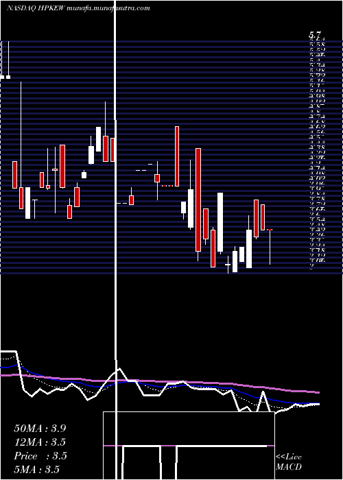  Daily chart HighpeakEnergy