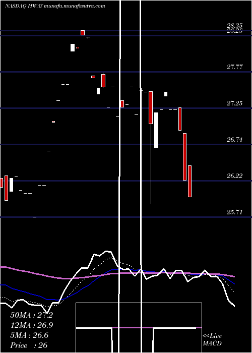  Daily chart HealthwaysInc