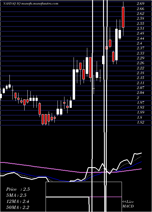  Daily chart IqiyiInc