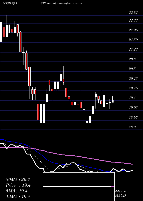  Daily chart InvestarHolding