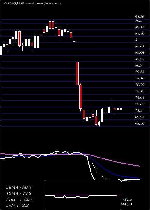  Daily chart JohnB