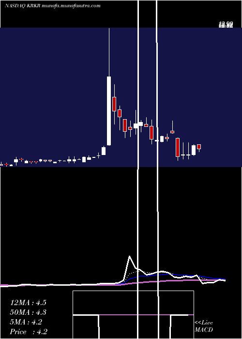  Daily chart 36krHoldings