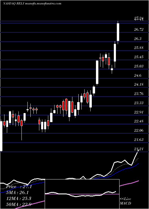  Daily chart SignatureGroup