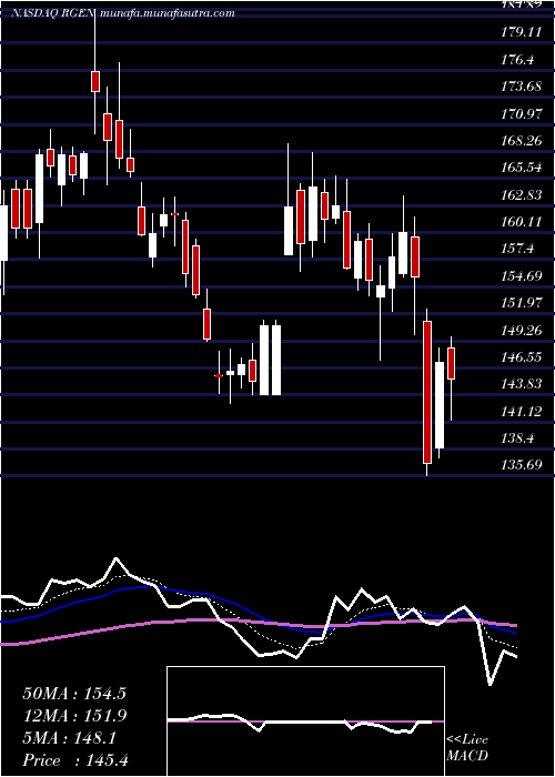  Daily chart RepligenCorporation