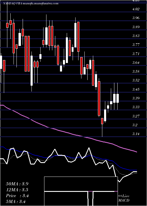  Daily chart VeraBradley