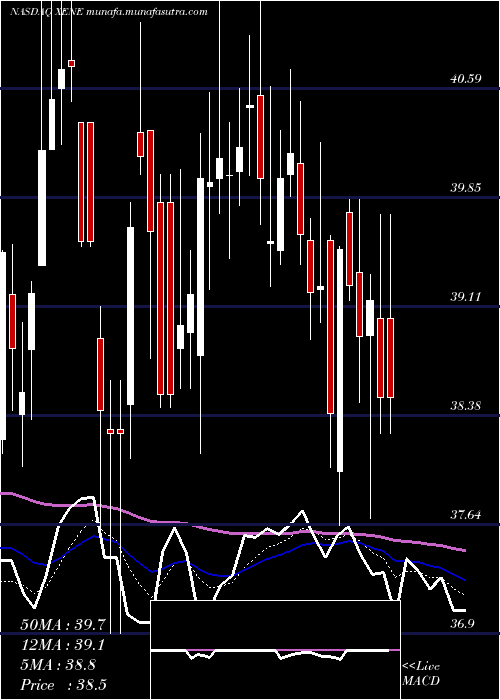  Daily chart XenonPharmaceuticals