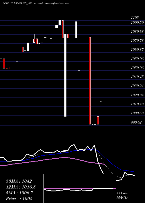  Daily chart SecRe