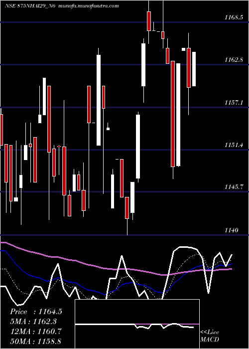  Daily chart 875