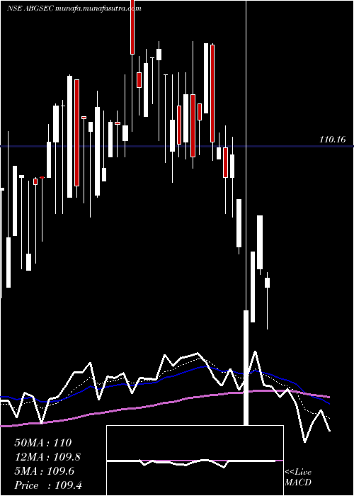  Daily chart BirlaslamcAbgsec