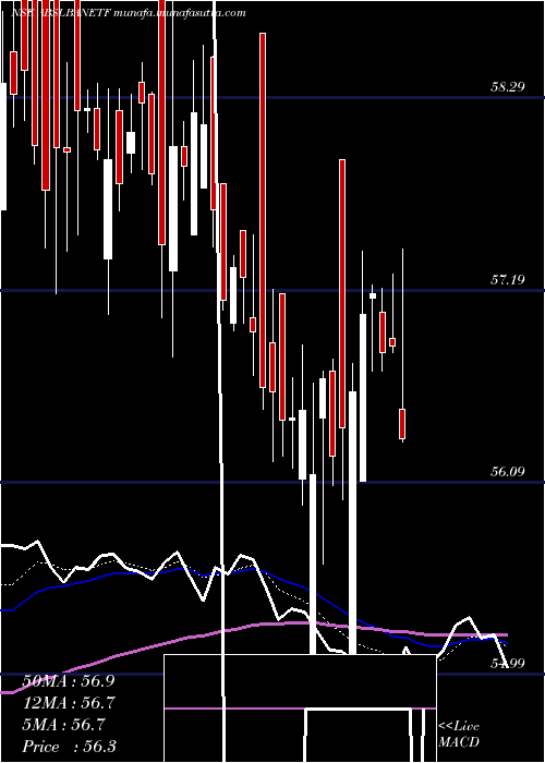  Daily chart BirlaslamcAbslbanetf