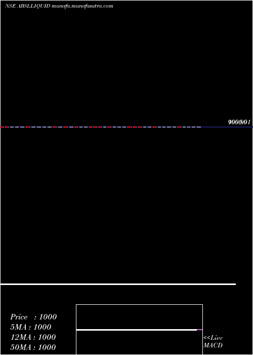  Daily chart BirlaslamcAbslliquid