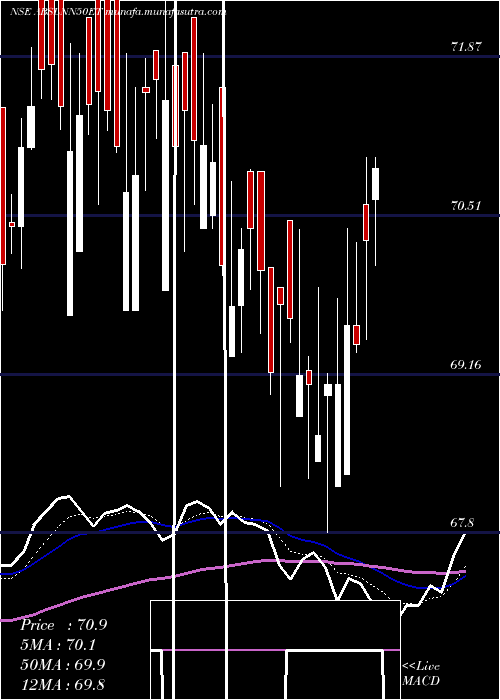  Daily chart BirlaslamcAbslnn50et