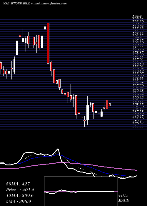  Daily chart AffordRobo