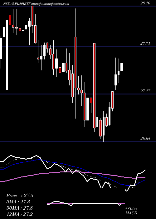  Daily chart IcicipramcIcicialplv