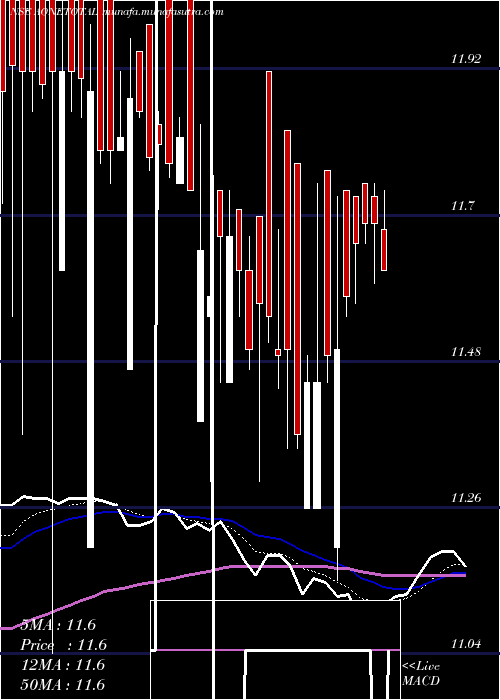 Daily chart AoneamcAonetotal