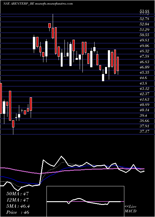  Daily chart RajdarshanIndustries