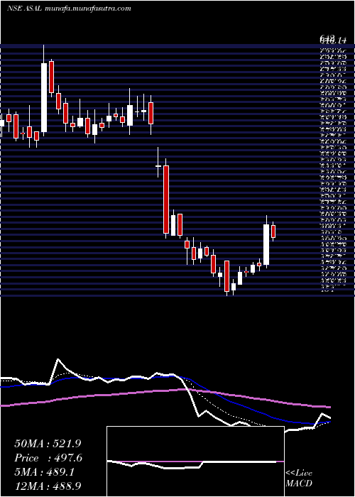  Daily chart AutomotiveStampings
