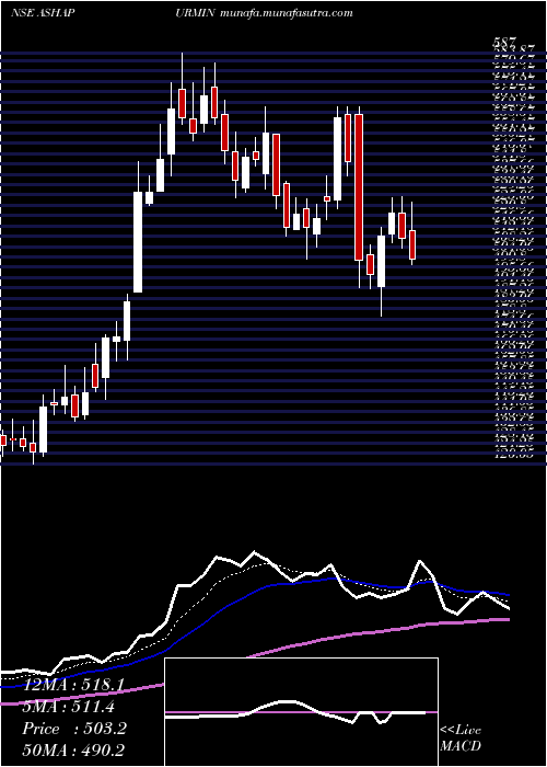  Daily chart AshapuraMinechem