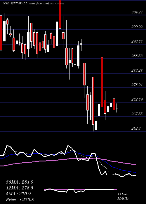  Daily chart AspinwallCo