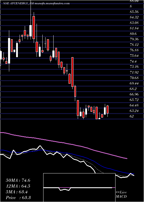  Daily chart AtcEnergies