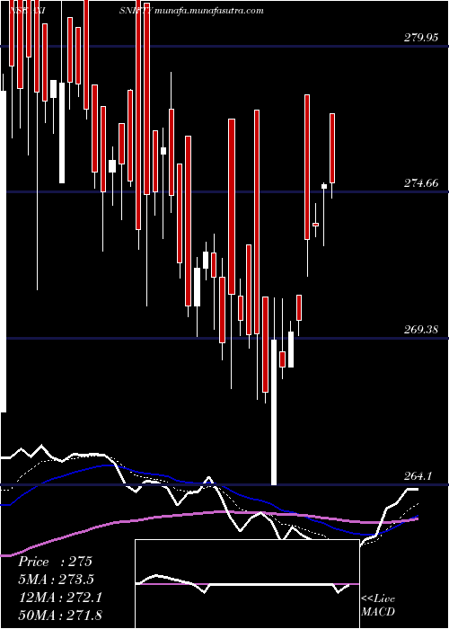  Daily chart AxisamcAxisnifty