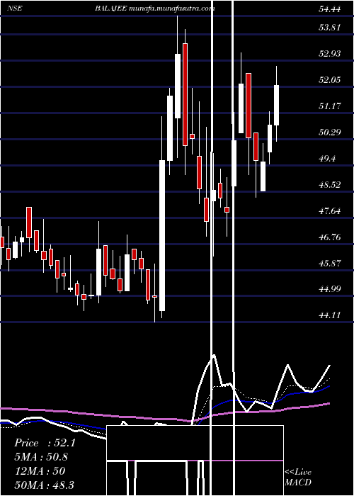  Daily chart ShreeTirupati