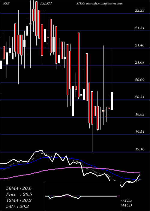  Daily chart BalkrishnaPaper