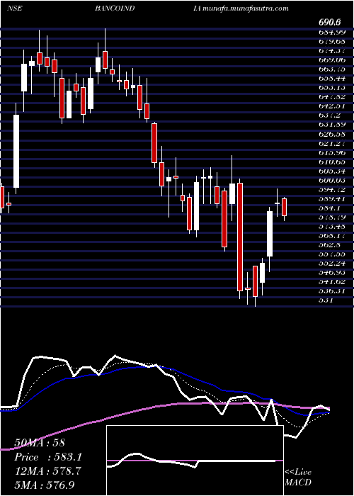  Daily chart BancoProducts