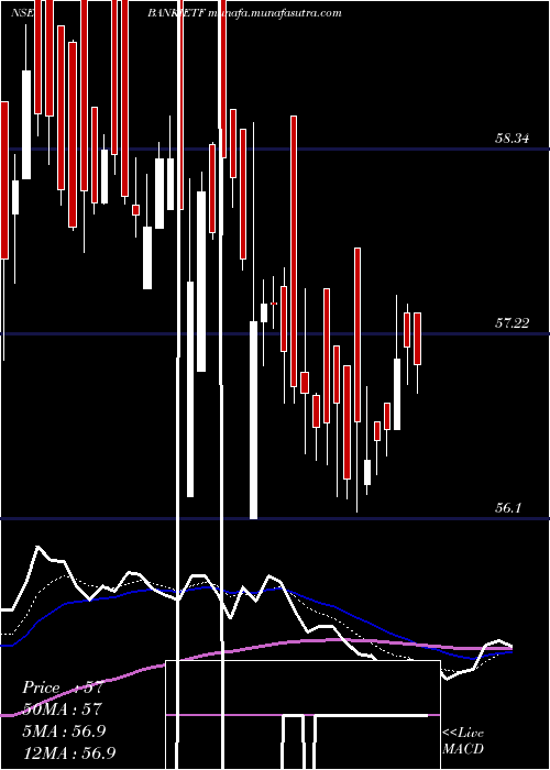  Daily chart IcicipramcIpru5008