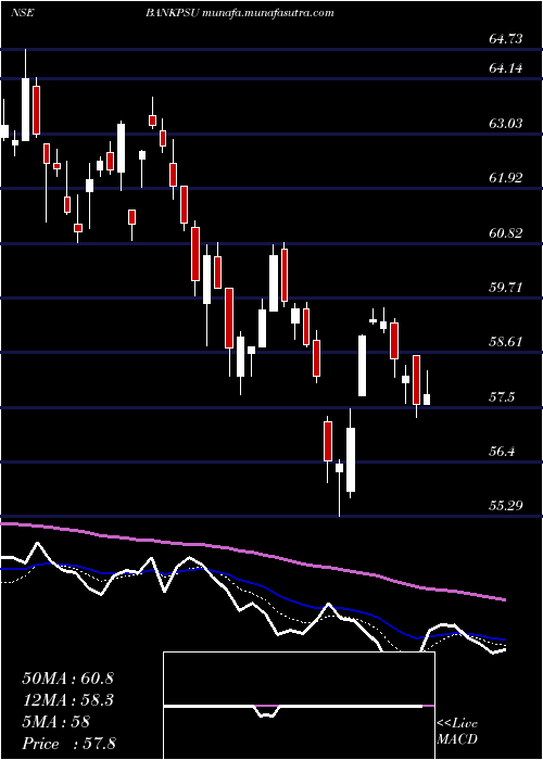  Daily chart MiraeamcBankpsu