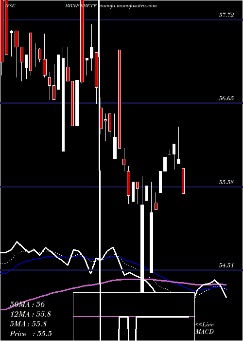  Daily chart BarodabnpBbnpnbetf
